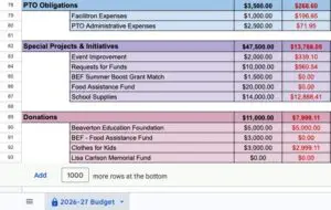 Montclair pto budget supports beaverton education foundation